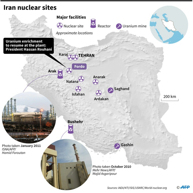 The suspension of all uranium enrichment at the underground Fordow plant south of Tehran was one of the restrictions Iran agreed to in 2015 in return for the lifting of international sanctions. PHOTO: AFP