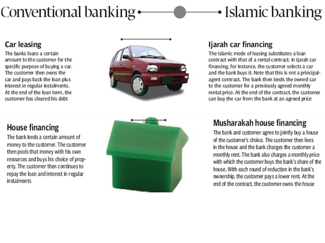 Updated Oct 24, 2010