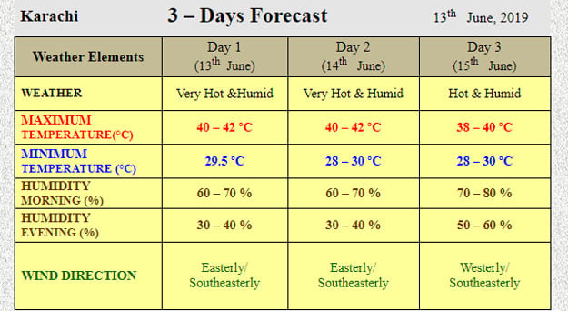 Karachi-heat-wave