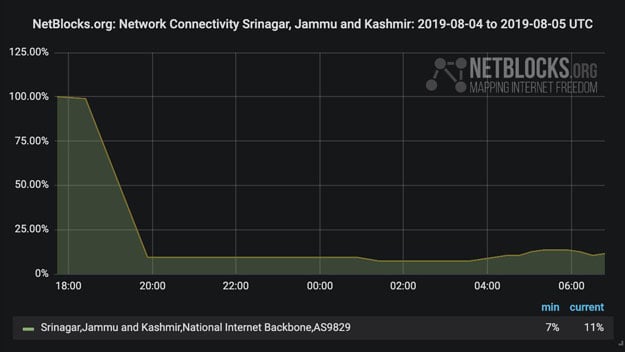 Kashmir-internet-outage