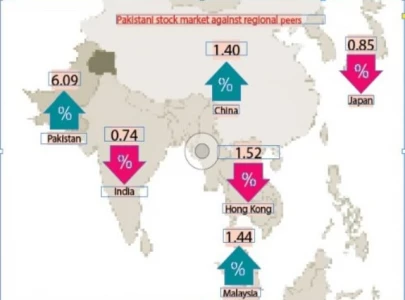 psx kicks off fy26 with historic week psx kicks off fy26 with historic week