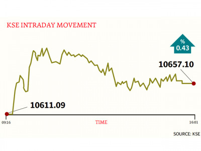 stocks march forward on company earnings