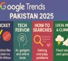 google trends reveal pakistan s cricket frenzy tech curiosity google trends reveal pakistan s cricket frenzy tech curiosity
