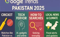 google trends reveal pakistan s cricket frenzy tech curiosity
