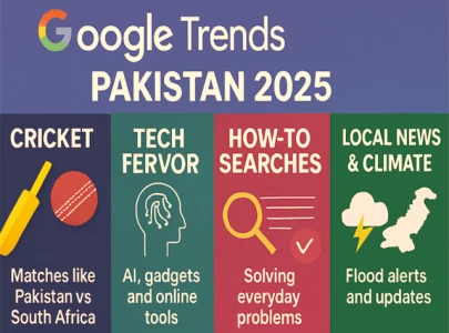 google trends reveal pakistan s cricket frenzy tech curiosity google trends reveal pakistan s cricket frenzy tech curiosity