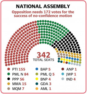 no trust motion tabled in na amid hullabaloo no trust motion tabled in na amid hullabaloo