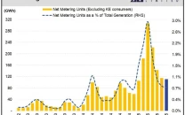 why your solar powered house paid k electric big in august why your solar powered house paid k electric big in august