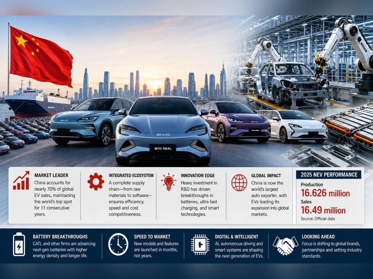 china s ev lead built on scale policy and innovation