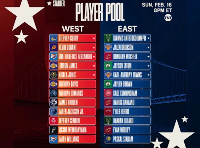 nba all star 2025 reserves revealed introduces new 4 team mini tournament nba all star 2025 reserves revealed introduces new 4 team mini tournament