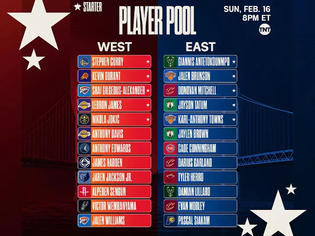 nba all star 2025 reserves revealed introduces new 4 team mini tournament nba all star 2025 reserves revealed introduces new 4 team mini tournament