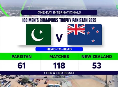 pak vs nz odi head to head as icc champions trophy 2025 gets underway