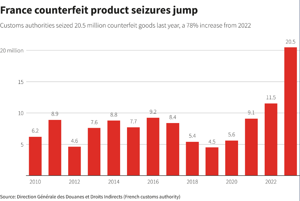 Reuters