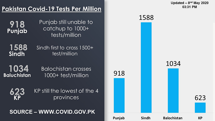 pak tests