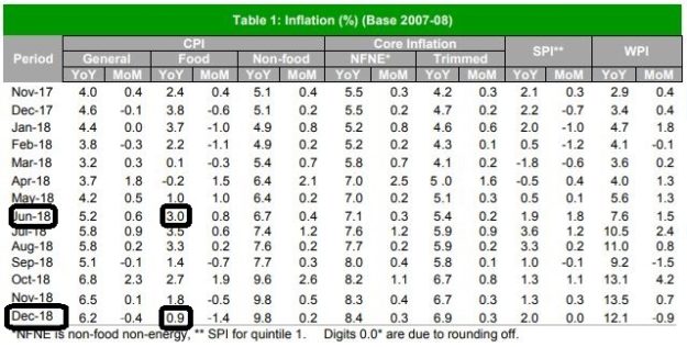 pakistan_inflation