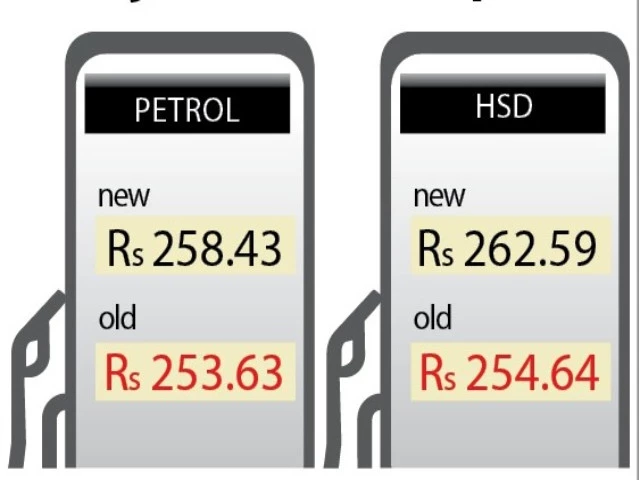 petrol prices petrol prices
