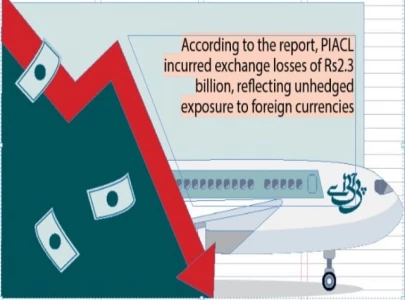pia incurs net loss of rs4 6 billion pia incurs net loss of rs4 6 billion