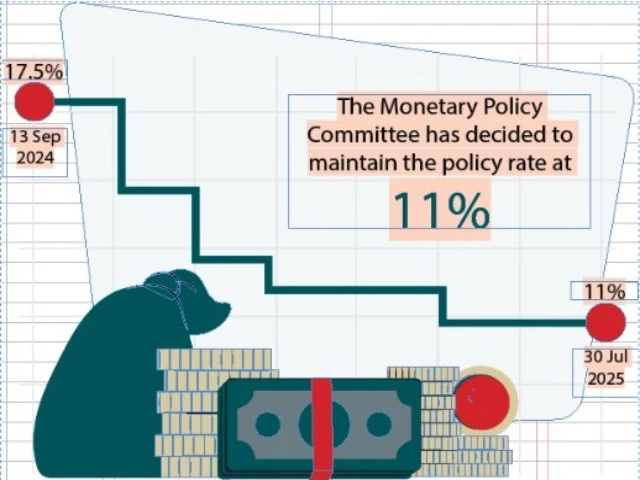 SBP holds rate steady at 11%