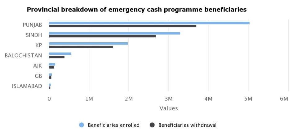 provincial-breakdown-of (1)