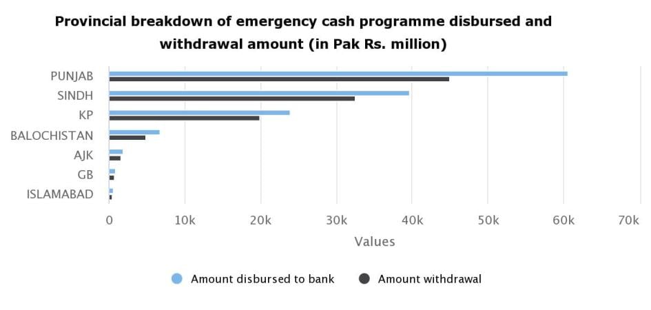 provincial-breakdown-of