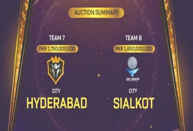 hyderabad and sialkot are the two new teams added to the hbl psl franchises photo x thepslt20