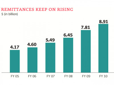 remittances and hope remittances and hope
