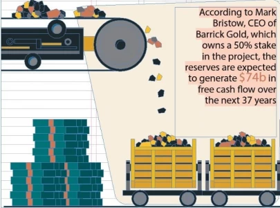 donors offer 5b for reko diq donors offer 5b for reko diq