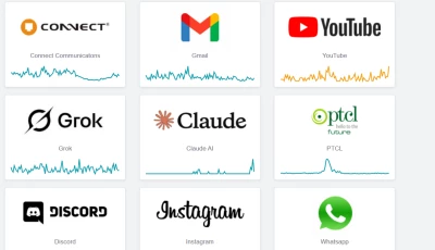 a screenshot of downdetector s page on november 7 2025 source the express tribune a screenshot of downdetector s page on november 7 2025 source the express tribune