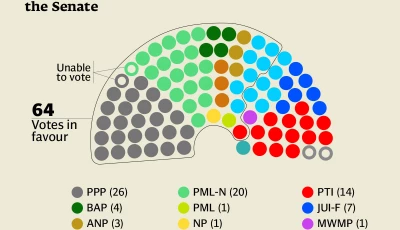 design credit ibrahim yahya