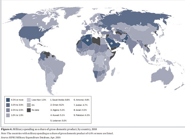 SOURCE: SIPRI