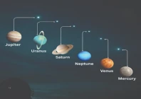 six worlds to line up in the sky