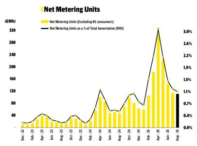 why your solar powered house paid k electric big in august why your solar powered house paid k electric big in august