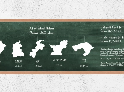 enter the wasteland pakistan s deepening education emergency enter the wasteland pakistan s deepening education emergency