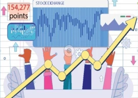 psx smashes through 154 000 psx smashes through 154 000