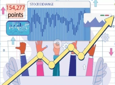 psx smashes through 154 000 psx smashes through 154 000
