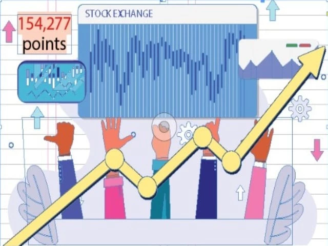 PSX smashes through 154,000 | The Express Tribune