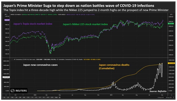 Japan’s Prime Minister Suga to drop out of party election as nation battles wave of Covid infections. Courtesy: Reuters