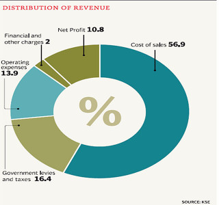 lucky cement announces rs4 per share dividend