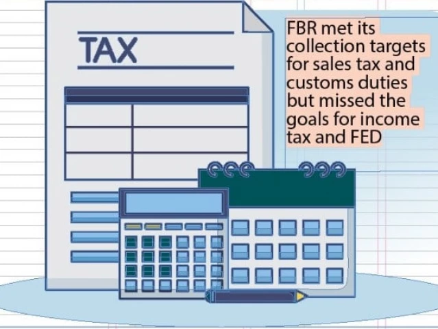 FBR exceeds target, collects Rs755b