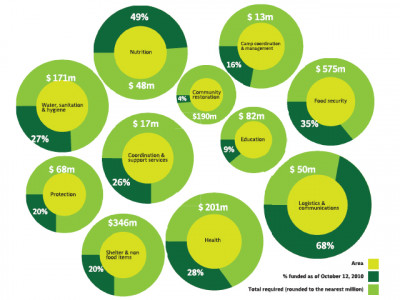 thousands vulnerable to militants machinations
