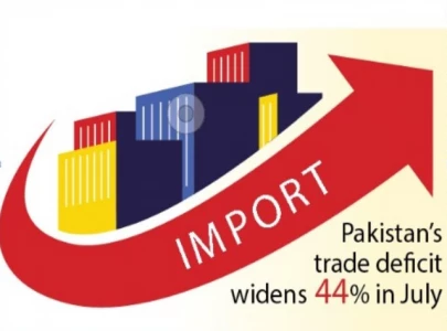 trade deficit widens 44 in july trade deficit widens 44 in july