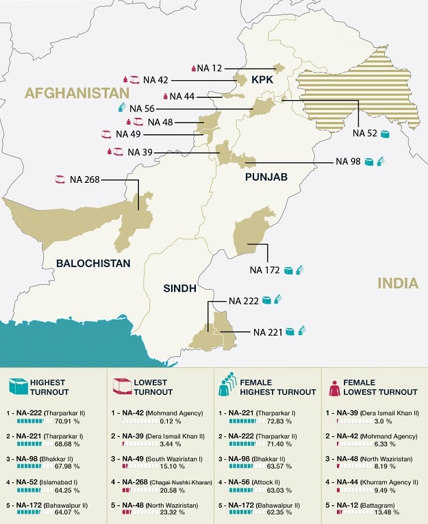 turnout election map ds