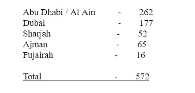 UAE-jails-Pakistanis