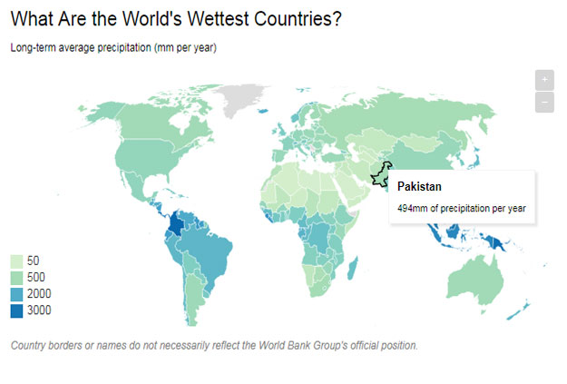 PHOTO COURTESY: WORLD BANK