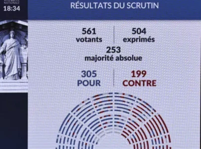 french mps approve assisted dying bill as public support grows french mps approve assisted dying bill as public support grows
