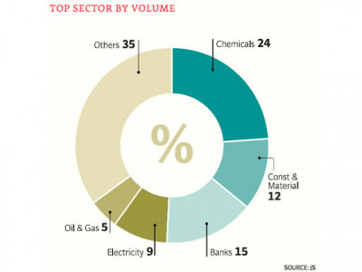 weekly review stock market up again 1 4 this time