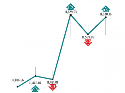 weekly review kse 100 continues to surprise climbs 1 9 weekly review kse 100 continues to surprise climbs 1 9
