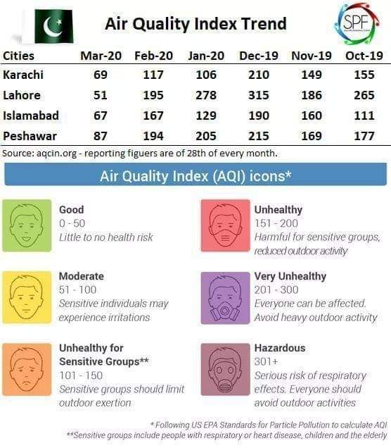 AQI Pakistan. SOURCE: AQCIN.ORG