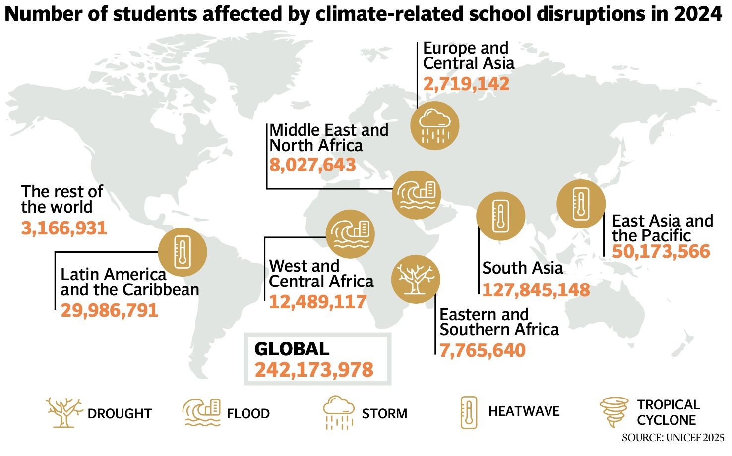 climate shocks emptied south asia s schools