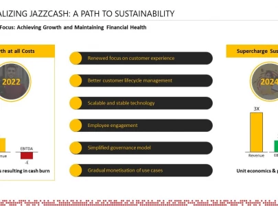 betting on disruption how jazzcash defied collapse to lead pakistan s fintech revolution betting on disruption how jazzcash defied collapse to lead pakistan s fintech revolution