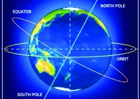 earth in motion the day science witnessed our planet s spin
